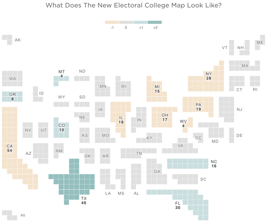 Here's How The First 2020 Census Results Changed Electoral College, House Seats