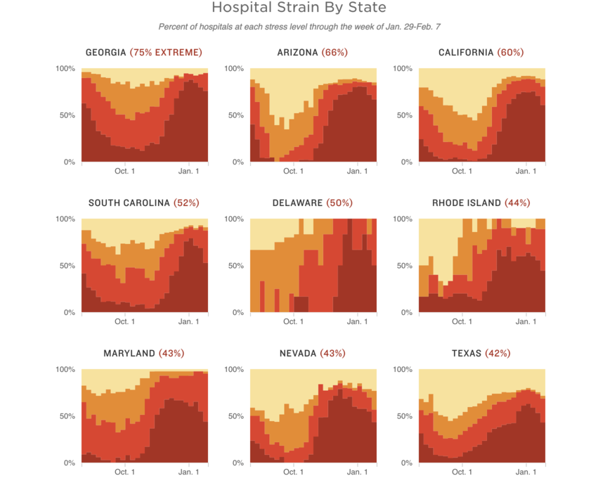 COVID-19 Hospital Capacity Tracker