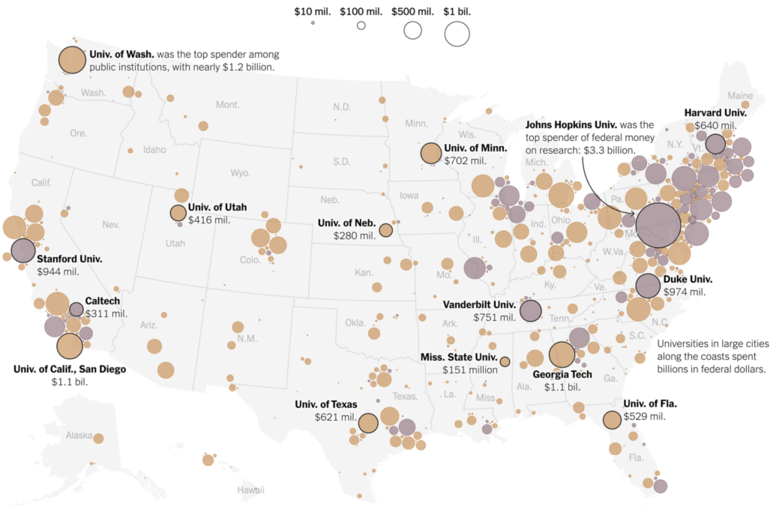 Where Federal Dollars Flow to Universities Around the Country